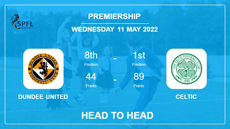 Head to Head Dundee United vs Celtic | Prediction, Odds - 11-05-2022 - Premiership