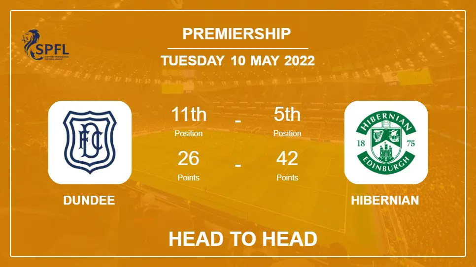 Dundee vs Hibernian: Head to Head stats, Prediction, Statistics - 10-05-2022 - Premiership