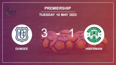 Premiership: Dundee prevails over Hibernian 3-1