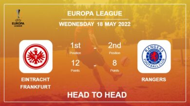 Head to Head stats Eintracht Frankfurt vs Rangers: Prediction, Odds – 18-05-2022 – Europa League