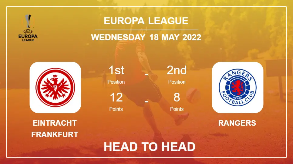 Head to Head stats Eintracht Frankfurt vs Rangers: Prediction, Odds - 18-05-2022 - Europa League