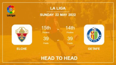 Elche vs Getafe: Head to Head, Prediction | Odds 22-05-2022 – La Liga