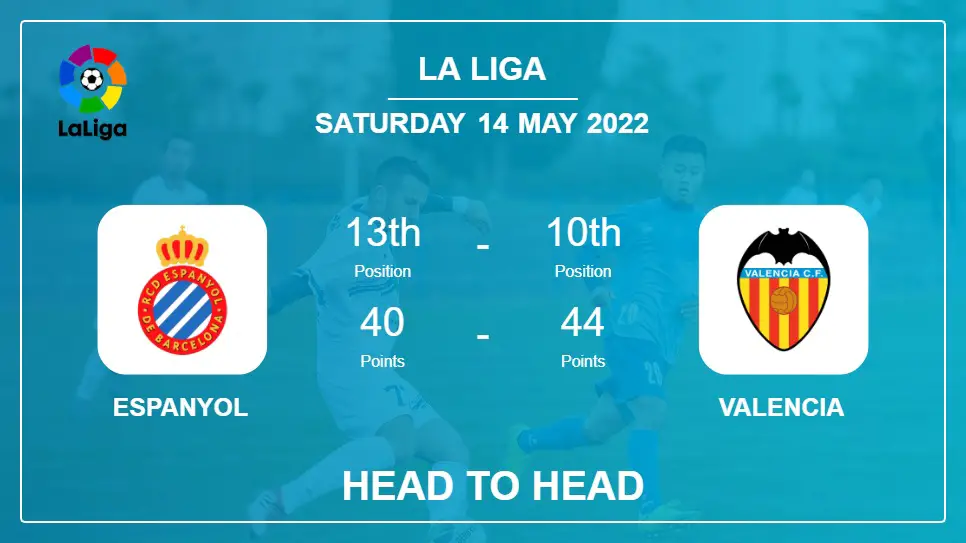 Head to Head stats Espanyol vs Valencia: Prediction, Odds - 14-05-2022 - La Liga