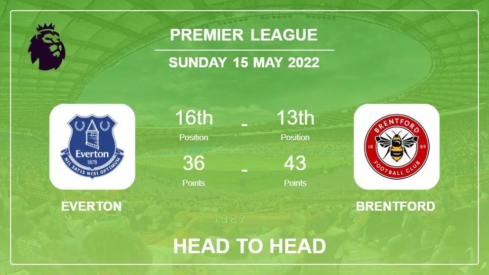 Head to Head Everton vs Brentford | Prediction, Odds - 15-05-2022 - Premier League