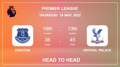 Head to Head stats Everton vs Crystal Palace: Prediction, Odds – 19-05-2022 – Premier League