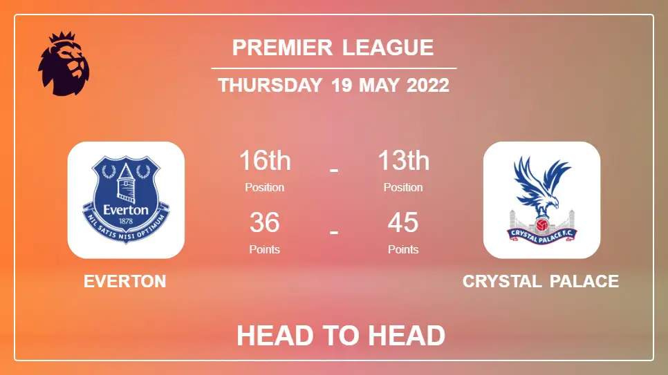 Head to Head stats Everton vs Crystal Palace: Prediction, Odds - 19-05-2022 - Premier League