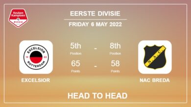 Head to Head stats Excelsior vs NAC Breda: Prediction, Odds – 06-05-2022 – Eerste Divisie