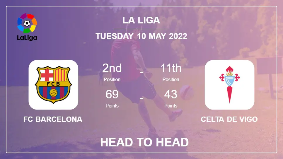 Head to Head stats FC Barcelona vs Celta de Vigo: Prediction, Odds - 10-05-2022 - La Liga