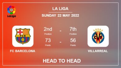 FC Barcelona vs Villarreal: Head to Head stats, Prediction, Statistics – 22-05-2022 – La Liga