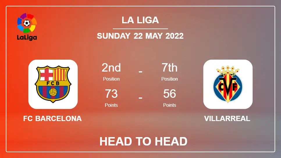 FC Barcelona vs Villarreal: Head to Head stats, Prediction, Statistics - 22-05-2022 - La Liga
