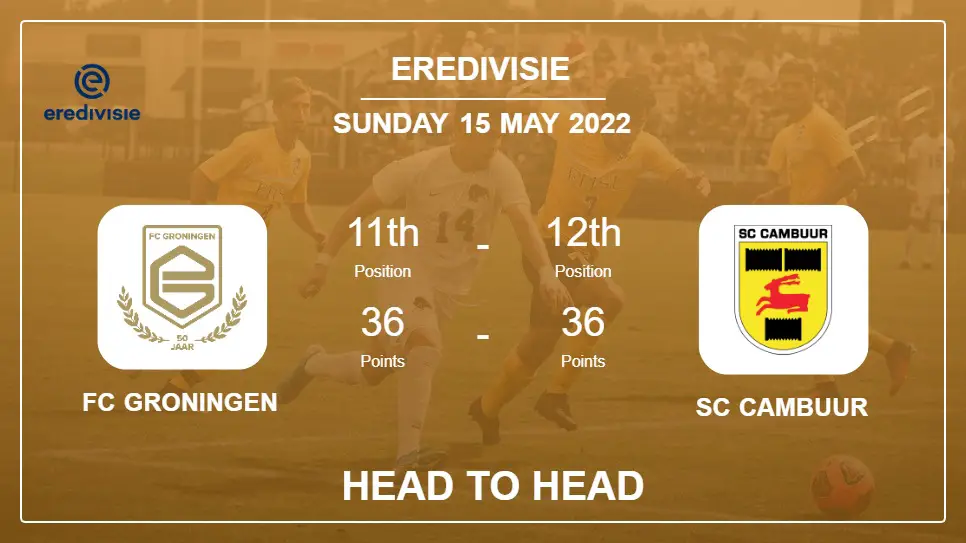 FC Groningen vs SC Cambuur: Head to Head stats, Prediction, Statistics - 15-05-2022 - Eredivisie