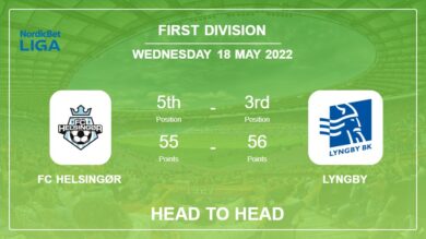 Head to Head FC Helsingør vs Lyngby | Prediction, Odds – 18-05-2022 – First Division