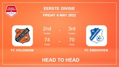 Head to Head FC Volendam vs FC Eindhoven | Prediction, Odds – 06-05-2022 – Eerste Divisie