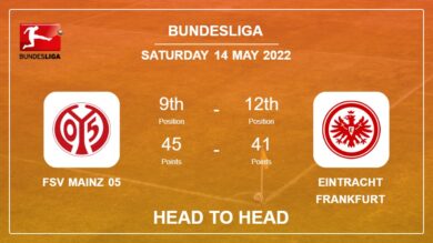 FSV Mainz 05 vs Eintracht Frankfurt: Head to Head stats, Prediction, Statistics – 14-05-2022 – Bundesliga