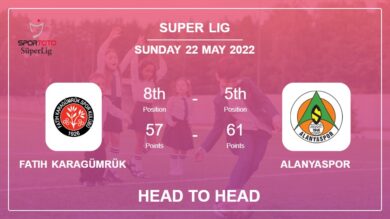 Fatih Karagümrük vs Alanyaspor: Head to Head stats, Prediction, Statistics – 22-05-2022 – Super Lig