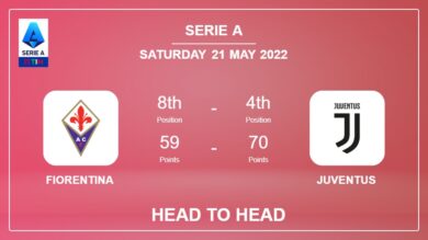 Head to Head Fiorentina vs Juventus | Prediction, Odds – 21-05-2022 – Serie A