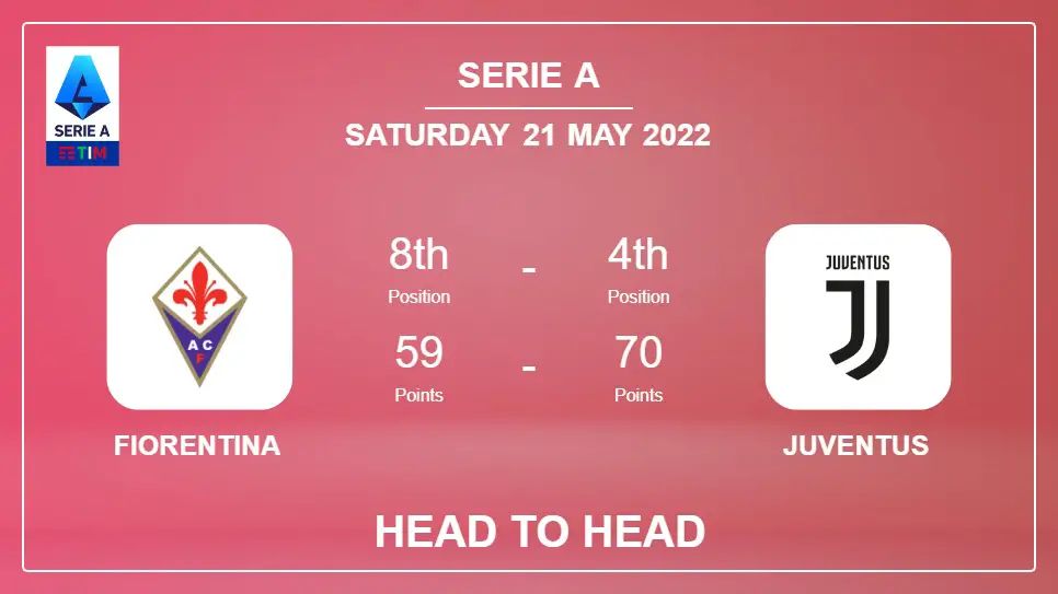 Head to Head Fiorentina vs Juventus | Prediction, Odds - 21-05-2022 - Serie A