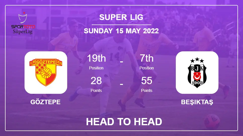 Göztepe vs Beşiktaş: Head to Head stats, Prediction, Statistics - 15-05-2022 - Super Lig