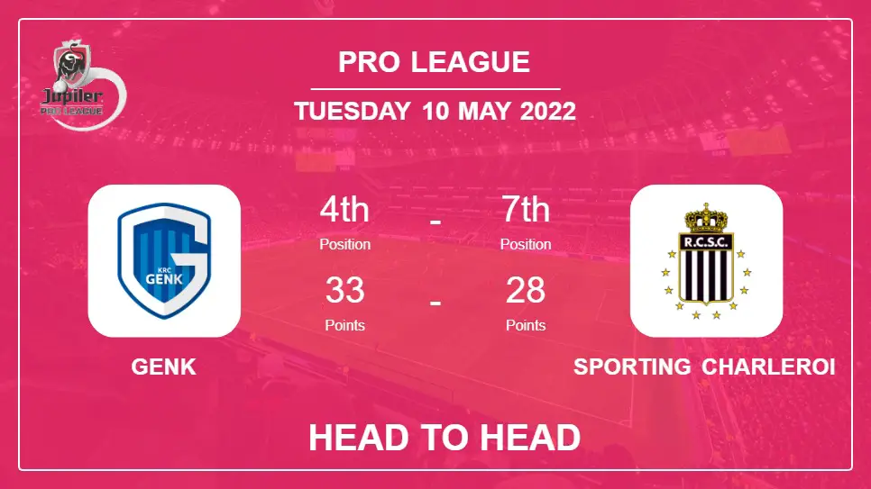 Genk vs Sporting Charleroi: Head to Head, Prediction | Odds 10-05-2022 - Pro League
