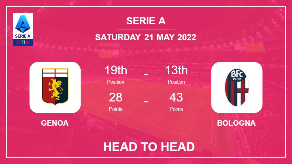 Genoa vs Bologna: Head to Head stats, Prediction, Statistics - 21-05-2022 - Serie A