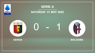 Bologna 1-0 Genoa: defeats 1-0 with a goal scored by M. Barrow