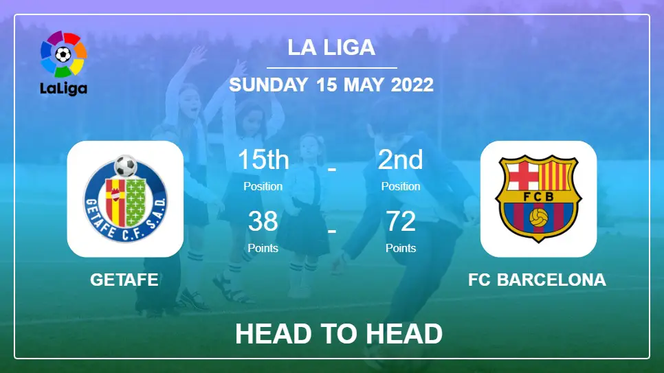 Head to Head stats Getafe vs FC Barcelona: Prediction, Odds - 15-05-2022 - La Liga