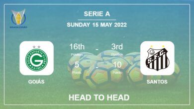 Goiás vs Santos: Head to Head stats, Prediction, Statistics – 15-05-2022 – Serie A
