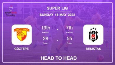 Göztepe vs Beşiktaş: Head to Head stats, Prediction, Statistics – 15-05-2022 – Super Lig
