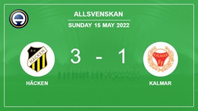Allsvenskan: Häcken prevails over Kalmar 3-1 after recovering from a 0-1 deficit