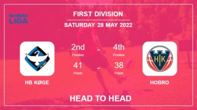 HB Køge vs Hobro: Head to Head stats, Prediction, Statistics – 28-05-2022 – First Division