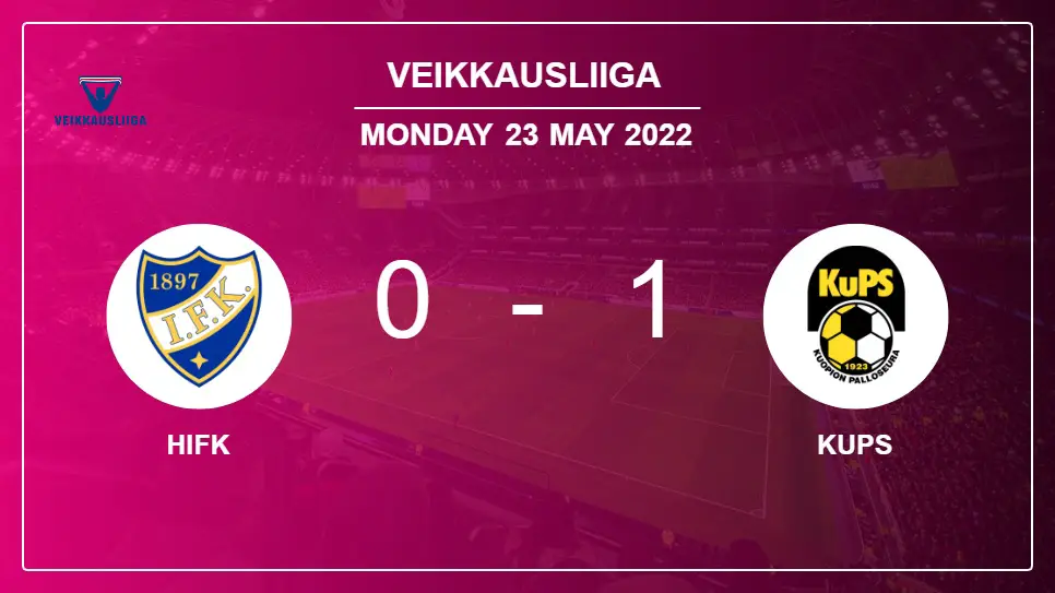 HIFK-vs-KuPS-0-1-Veikkausliiga