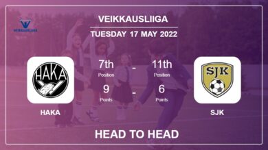 Haka vs SJK: Head to Head, Prediction | Odds 17-05-2022 – Veikkausliiga