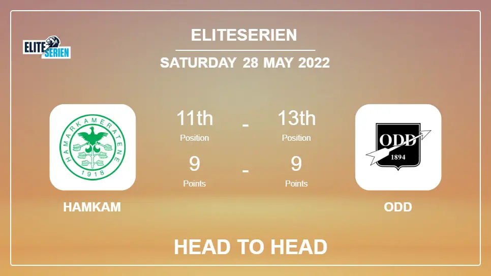 Head to Head HamKam vs Odd | Prediction, Odds - 28-05-2022 - Eliteserien