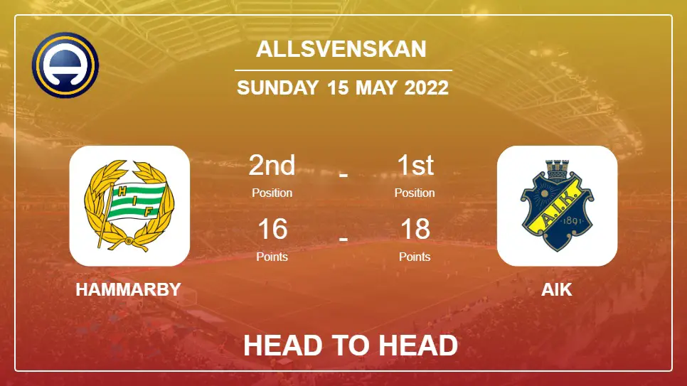 Hammarby vs AIK: Head to Head stats, Prediction, Statistics - 15-05-2022 - Allsvenskan