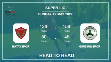 Head to Head Hatayspor vs Giresunspor | Prediction, Odds – 22-05-2022 – Super Lig