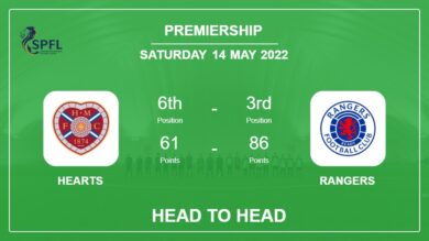 Head to Head Hearts vs Rangers | Prediction, Odds – 14-05-2022 – Premiership
