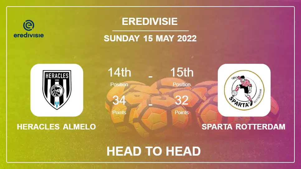 Heracles Almelo vs Sparta Rotterdam: Head to Head stats, Prediction, Statistics - 15-05-2022 - Eredivisie