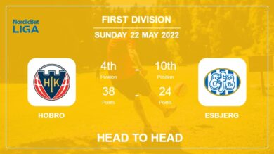 Head to Head Hobro vs Esbjerg | Prediction, Odds – 22-05-2022 – First Division