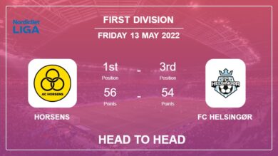 Head to Head Horsens vs FC Helsingør | Prediction, Odds – 13-05-2022 – First Division