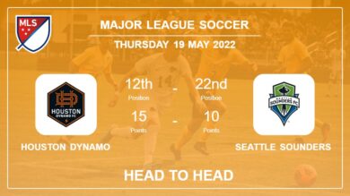 Head to Head stats Houston Dynamo vs Seattle Sounders: Prediction, Odds – 18-05-2022 – Major League Soccer