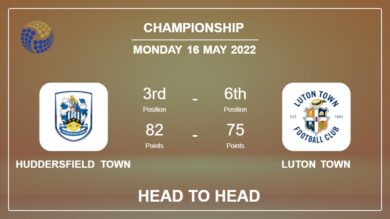 Head to Head Huddersfield Town vs Luton Town | Prediction, Odds – 16-05-2022 – Championship
