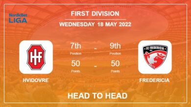 Head to Head Hvidovre vs Fredericia | Prediction, Odds – 18-05-2022 – First Division