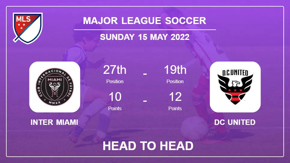Head to Head stats Inter Miami vs DC United: Prediction, Odds - 14-05-2022 - Major League Soccer