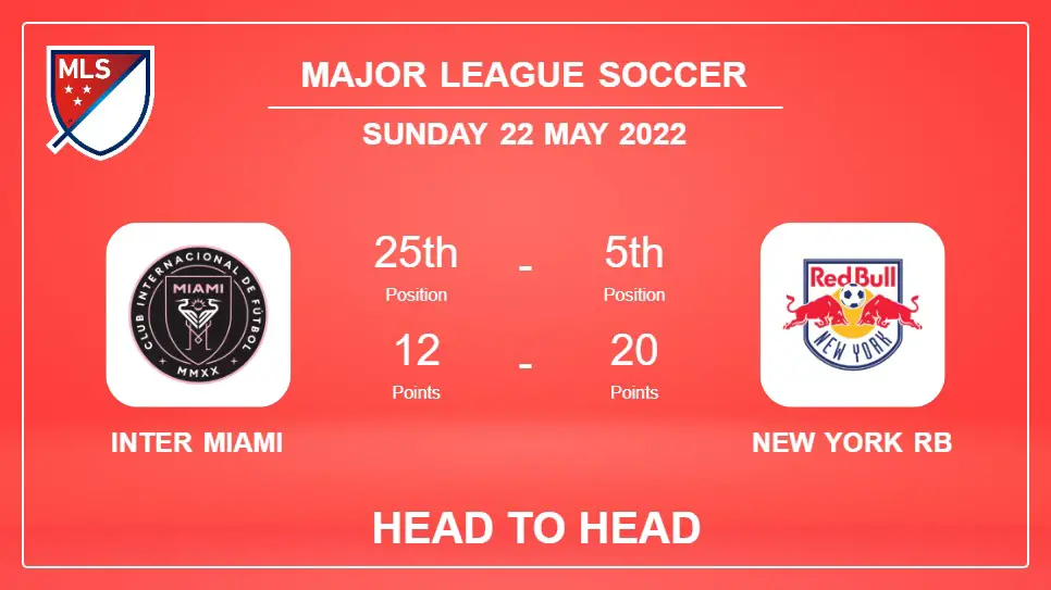 Inter Miami vs New York RB: Head to Head stats, Prediction, Statistics - 22-05-2022 - Major League Soccer