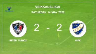 Veikkausliiga: Inter Turku and HIFK draw 2-2 on Saturday