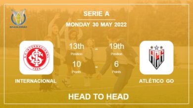 Internacional vs Atlético GO: Head to Head stats, Prediction, Statistics – 30-05-2022 – Serie A