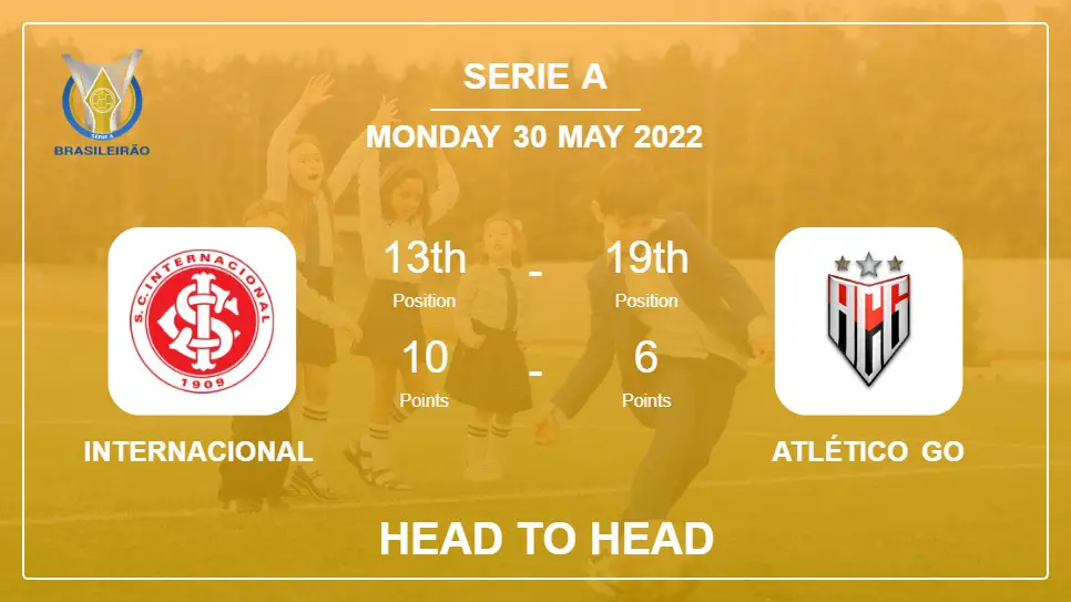 Internacional vs Atlético GO: Head to Head stats, Prediction, Statistics - 30-05-2022 - Serie A