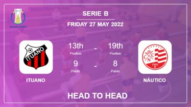 Ituano vs Náutico: Head to Head, Prediction | Odds 26-05-2022 – Serie B