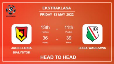 Head to Head stats Jagiellonia Białystok vs Legia Warszawa: Prediction, Odds – 13-05-2022 – Ekstraklasa