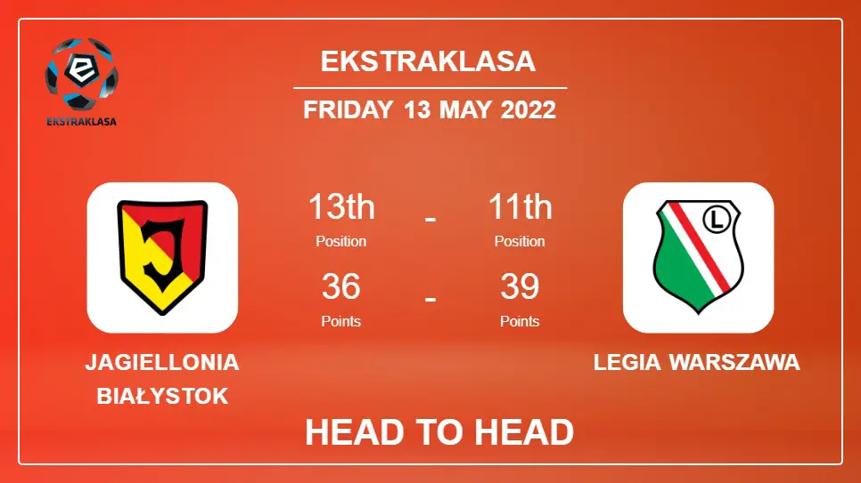 Head to Head stats Jagiellonia Białystok vs Legia Warszawa: Prediction, Odds - 13-05-2022 - Ekstraklasa